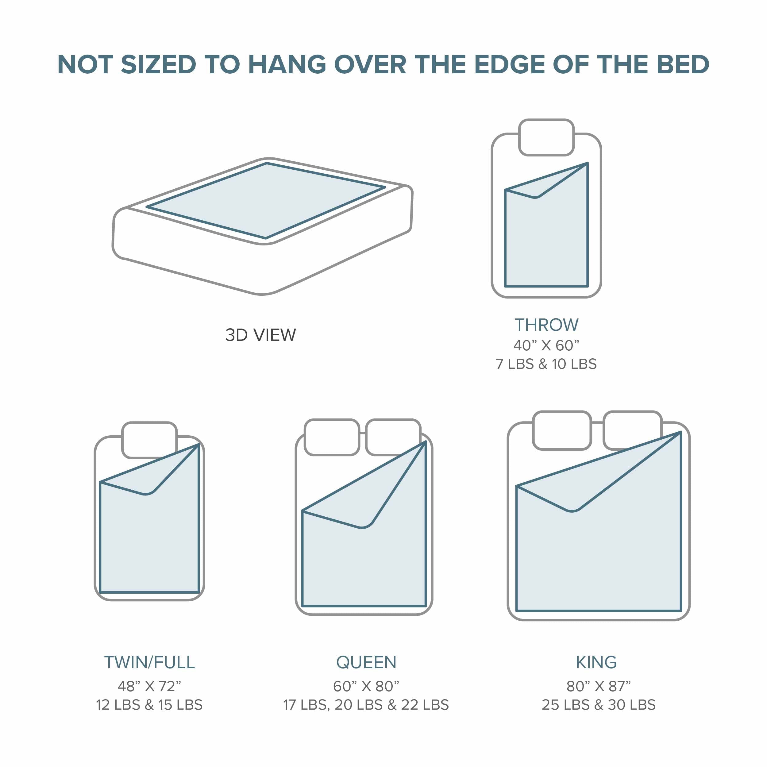 Bare Home 17 lbs Weighted Blanket for Adults - 60" x 80" - 210tc Twill Cotton, Light Gray